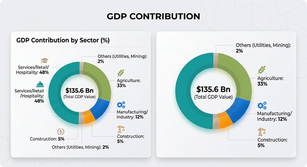 Kenya-gdp-contribution