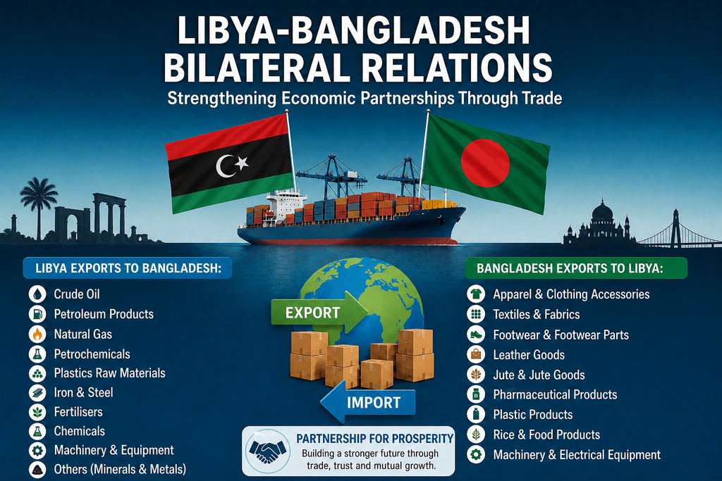 Libya-Bangladesh bilateral relations-Libya country profile