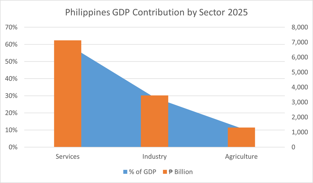 philippines-gdp-country-profile