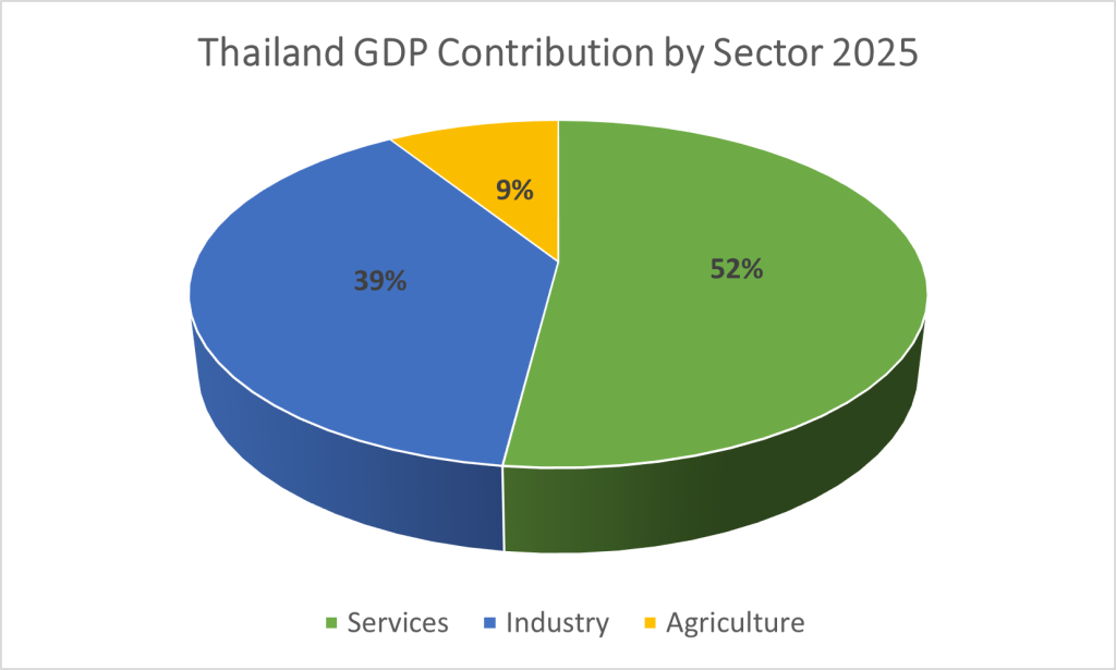 GDP_Thailand_country_profile