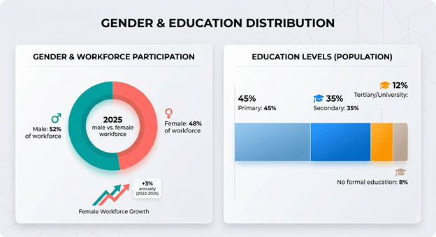 Kenya gender and education